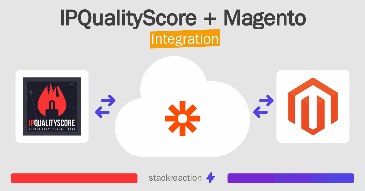IPQualityScore and Magento Integration