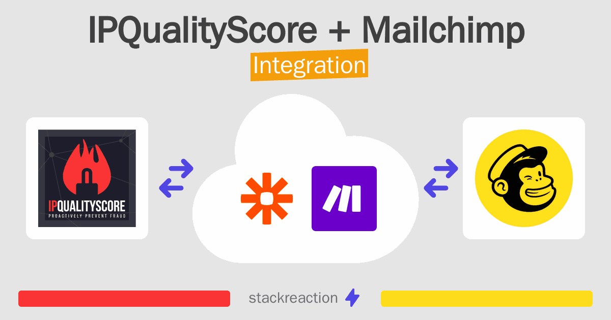 IPQualityScore and Mailchimp Integration