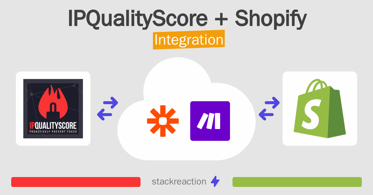 IPQualityScore and Shopify Integration
