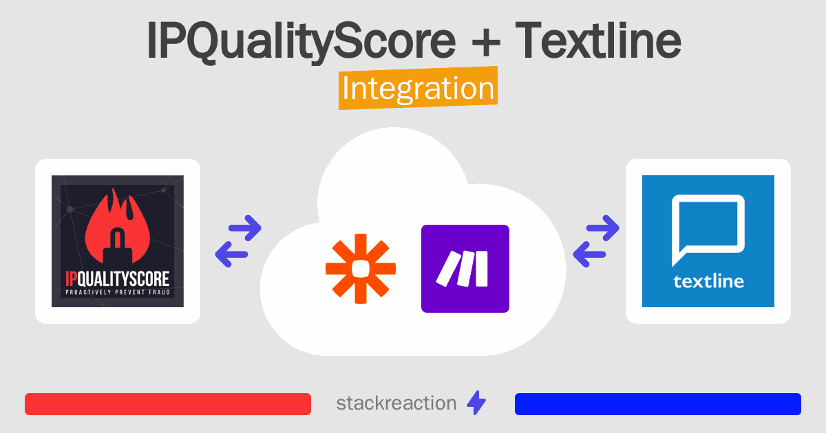 IPQualityScore and Textline Integration
