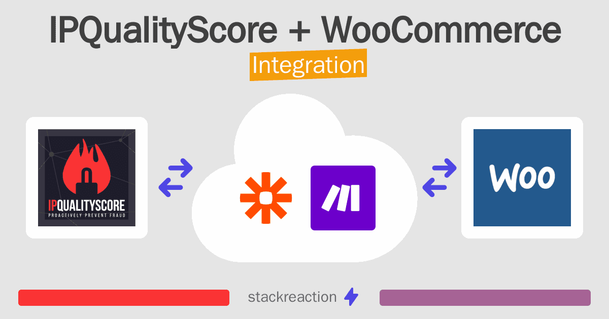 IPQualityScore and WooCommerce Integration