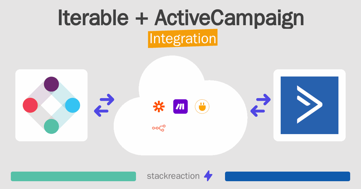 Iterable and ActiveCampaign Integration