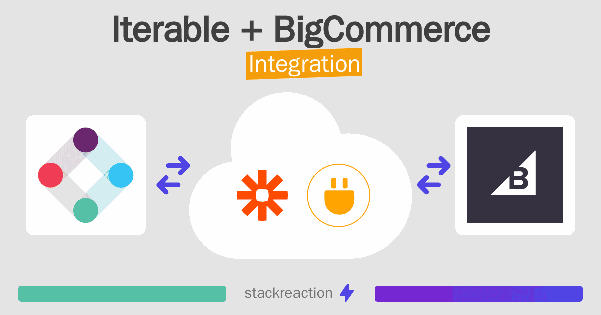Iterable and BigCommerce Integration