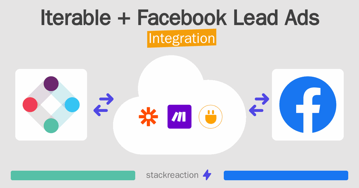 Iterable and Facebook Lead Ads Integration