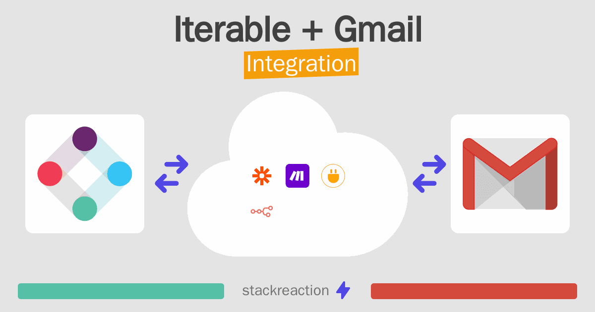 Iterable and Gmail Integration