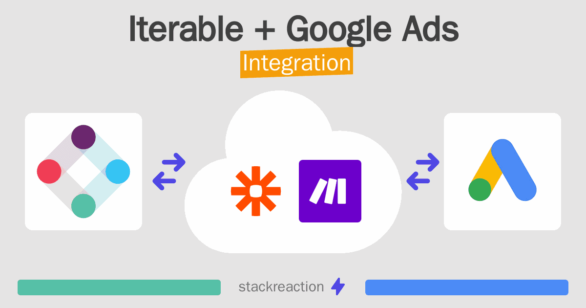 Iterable and Google Ads Integration