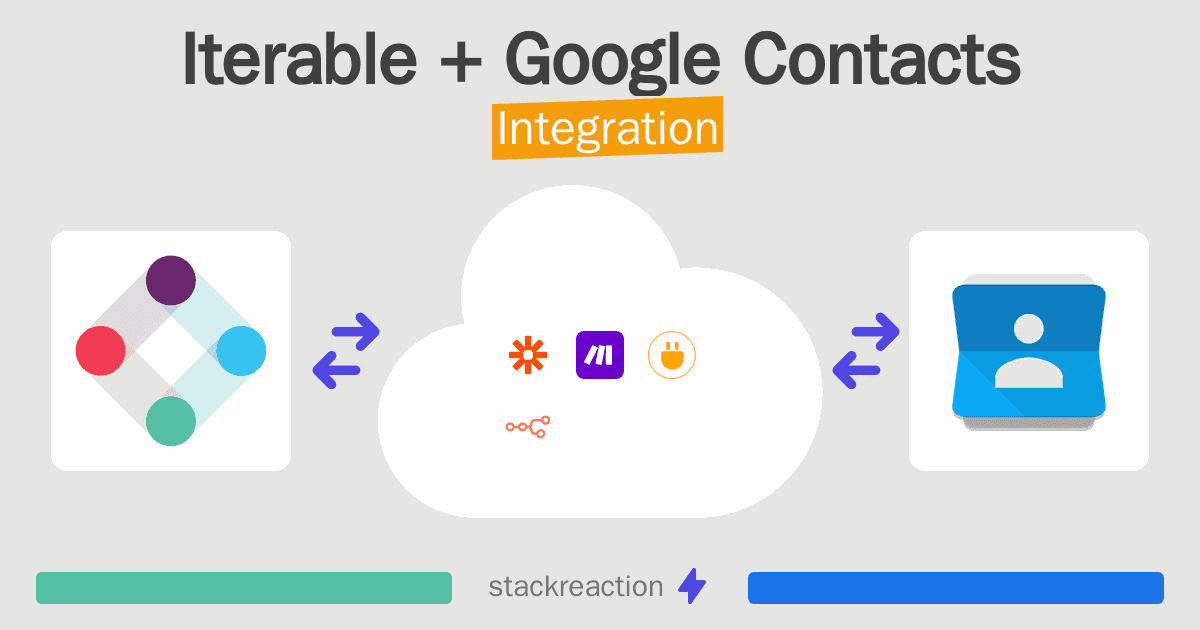 Iterable and Google Contacts Integration