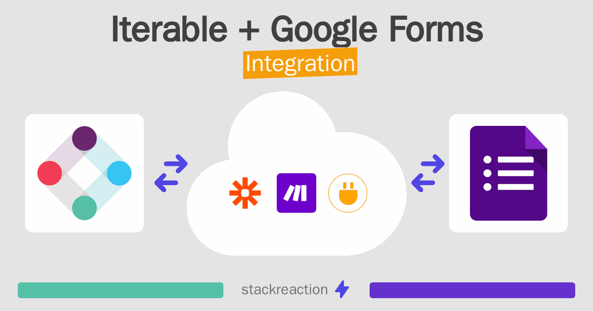 Iterable and Google Forms Integration