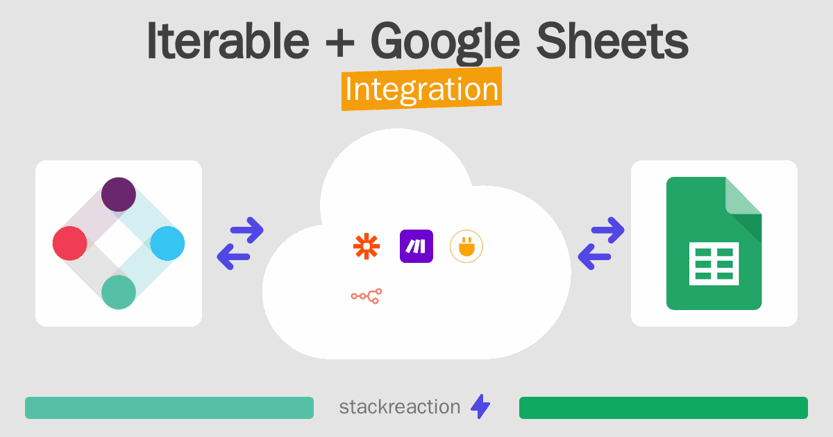 Iterable and Google Sheets Integration