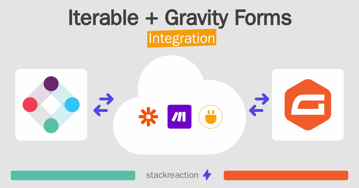 Iterable and Gravity Forms Integration