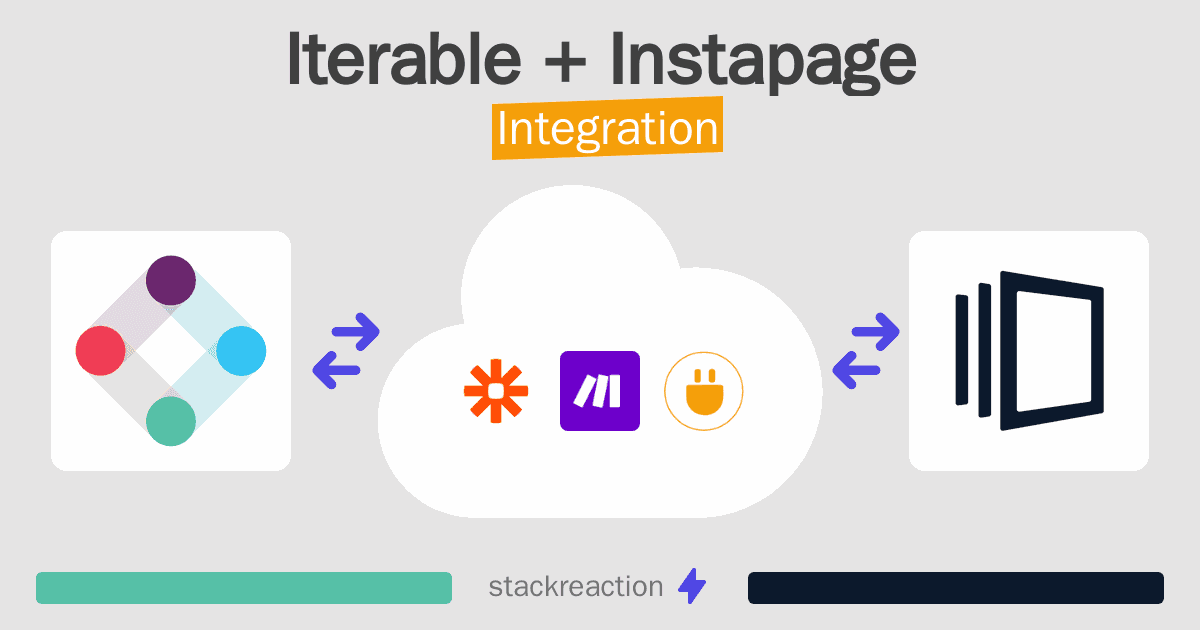 Iterable and Instapage Integration