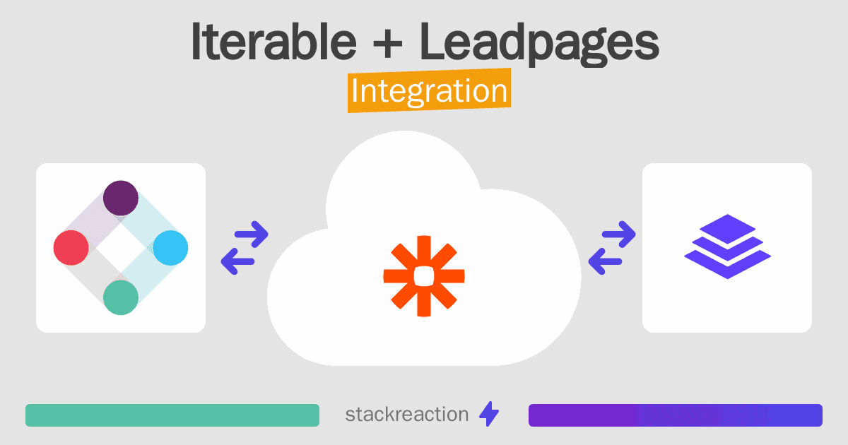 Iterable and Leadpages Integration