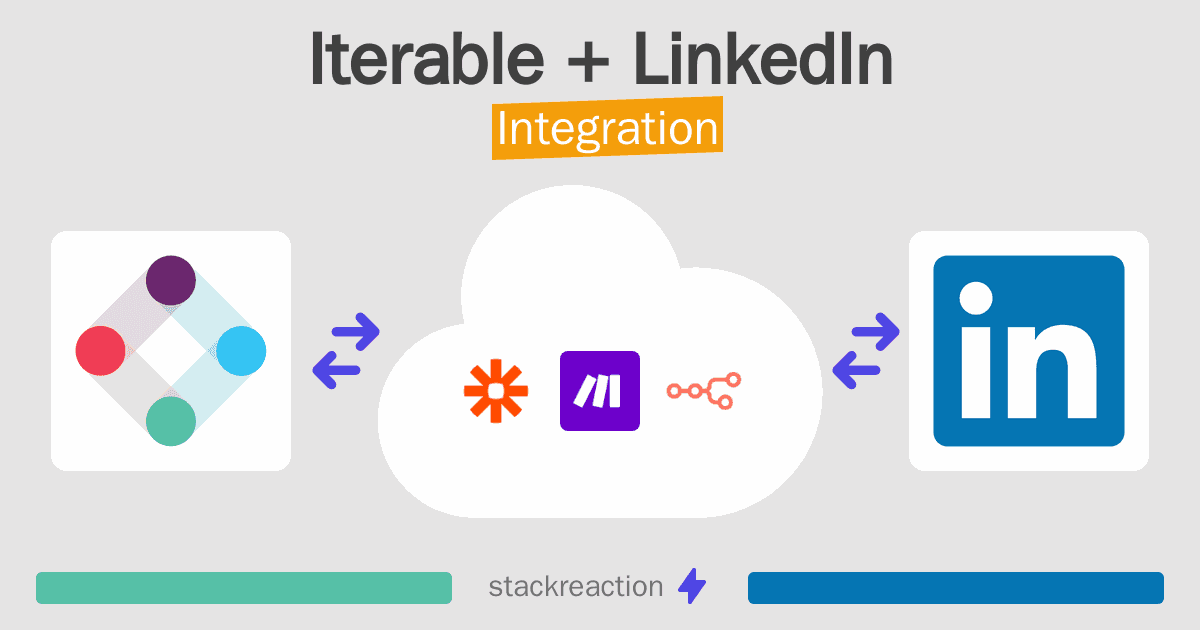 Iterable and LinkedIn Integration