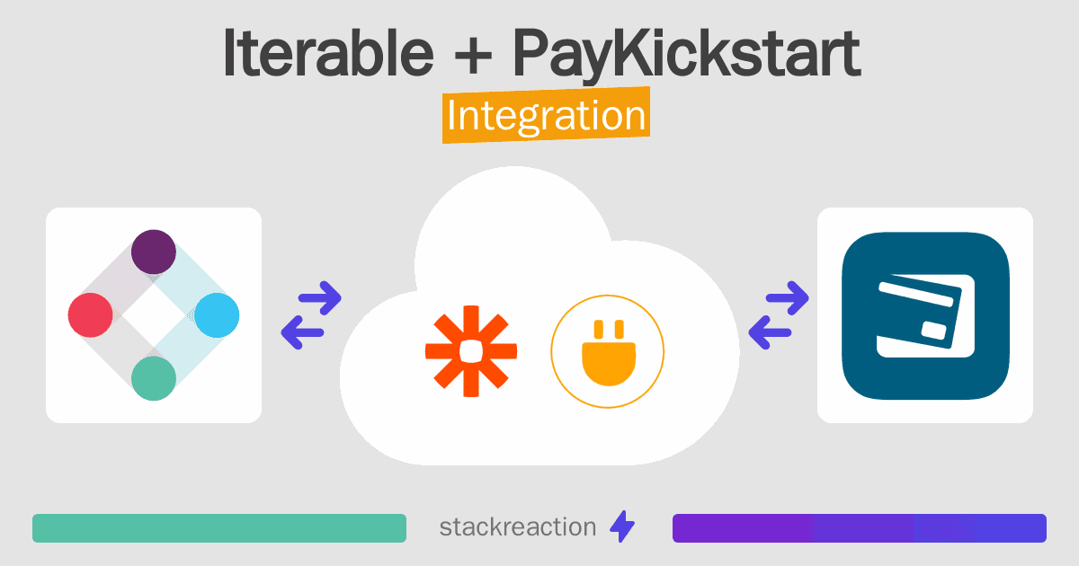 Iterable and PayKickstart Integration