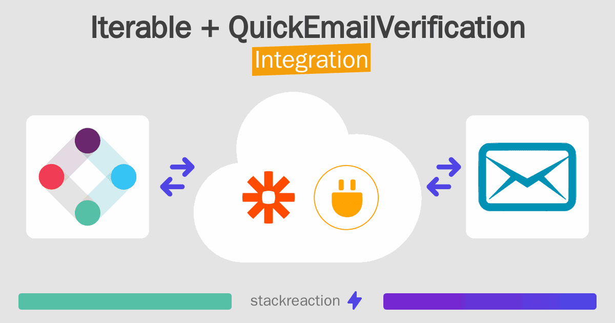 Iterable and QuickEmailVerification Integration