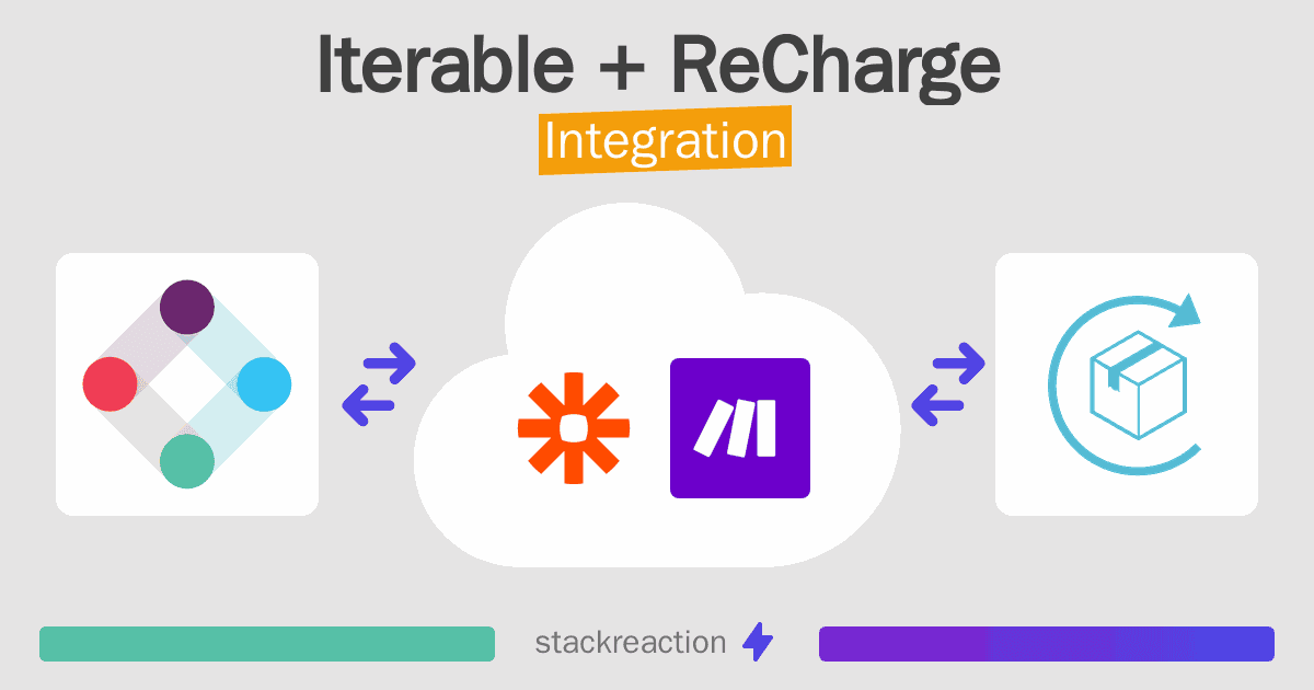 Iterable and ReCharge Integration