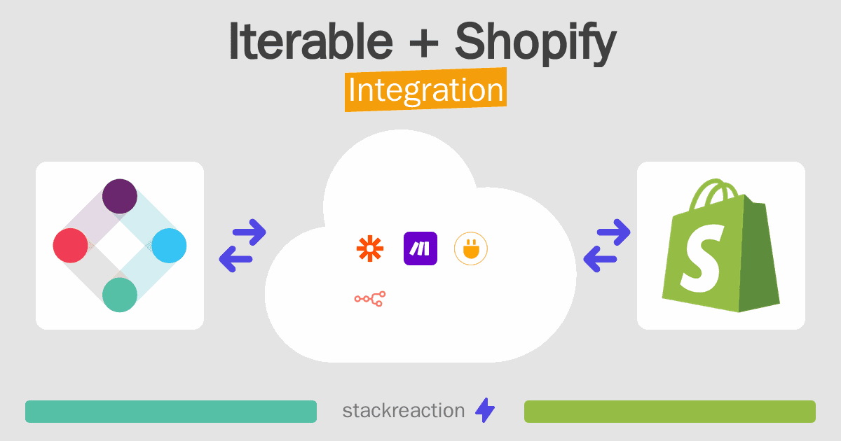 Iterable and Shopify Integration