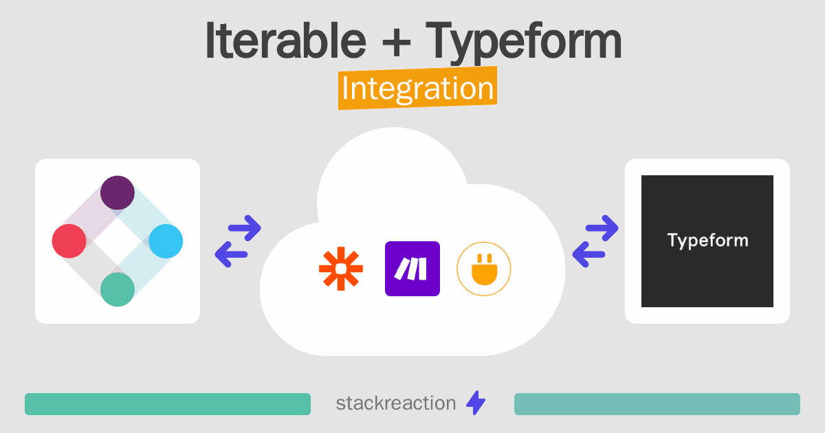Iterable and Typeform Integration