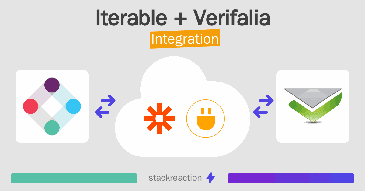 Iterable and Verifalia Integration