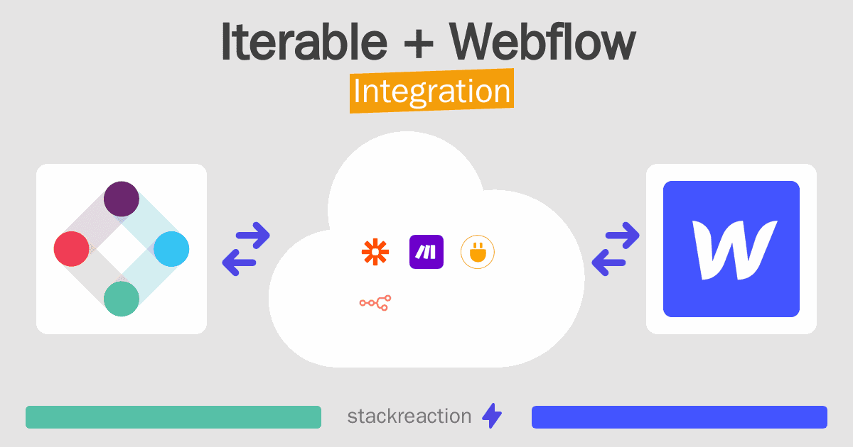 Iterable and Webflow Integration
