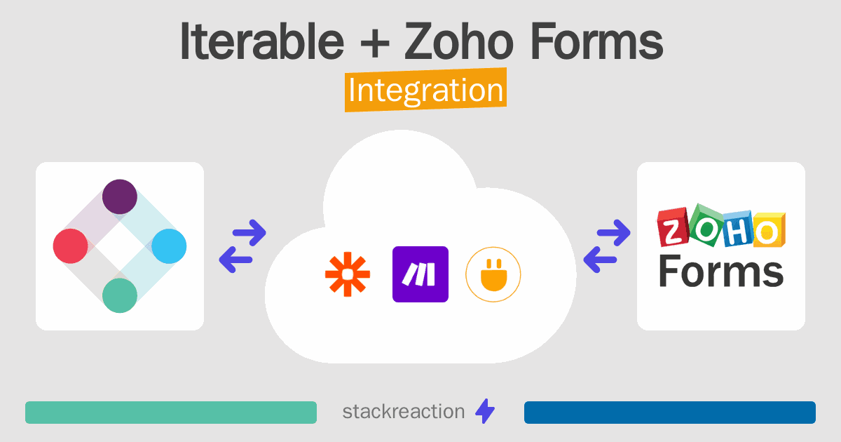 Iterable and Zoho Forms Integration