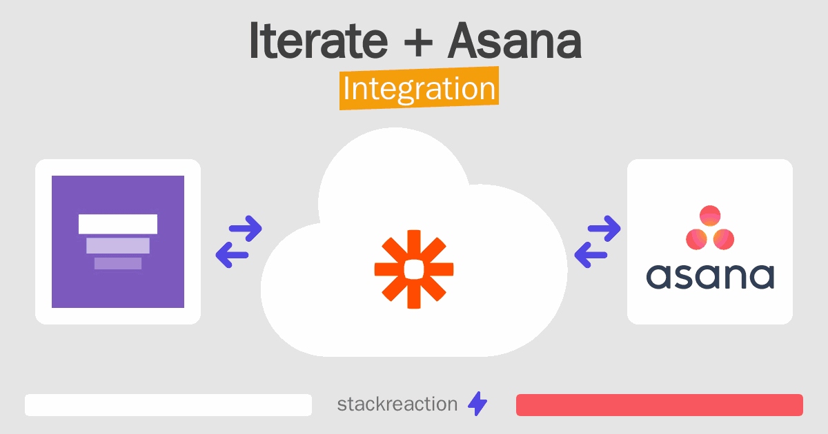 Iterate and Asana Integration