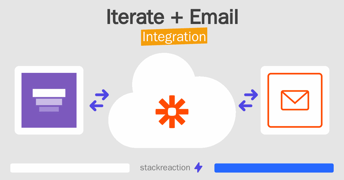 Iterate and Email Integration