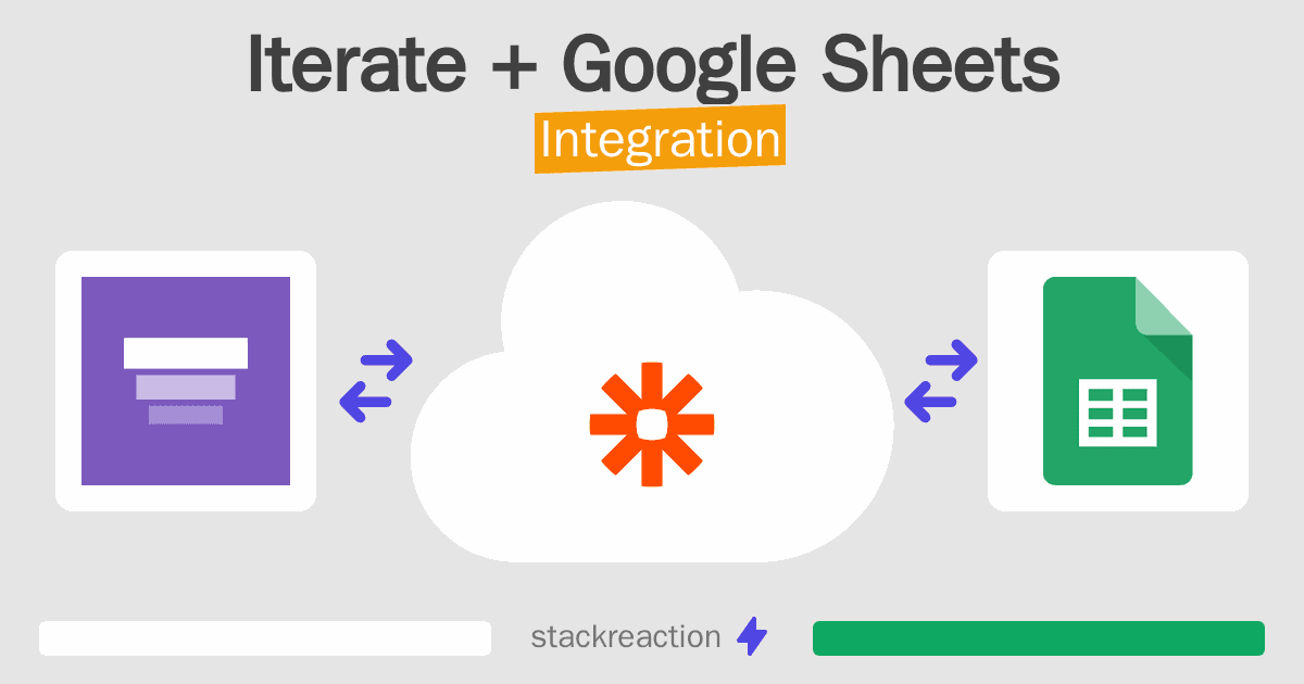 Iterate and Google Sheets Integration