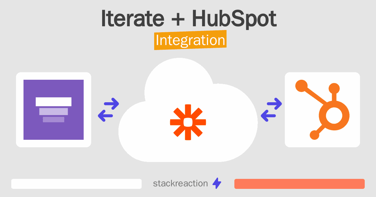 Iterate and HubSpot Integration