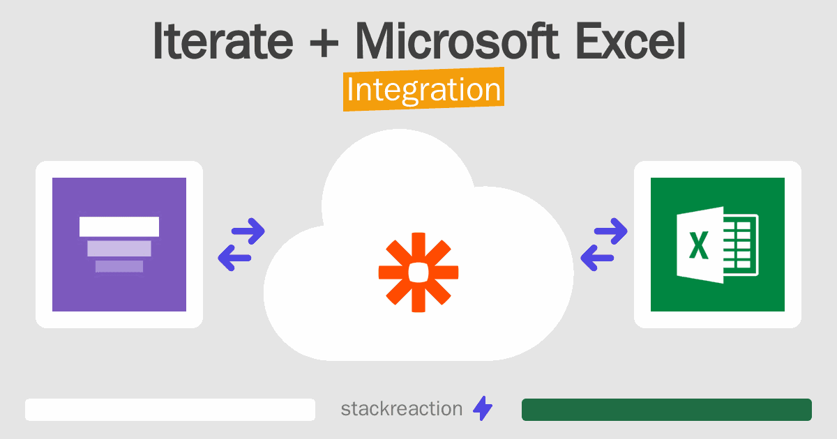 Iterate and Microsoft Excel Integration