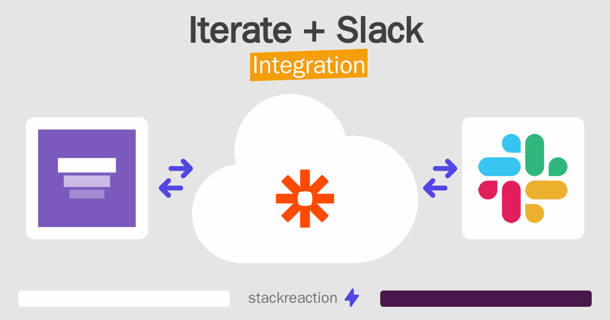 Iterate and Slack Integration