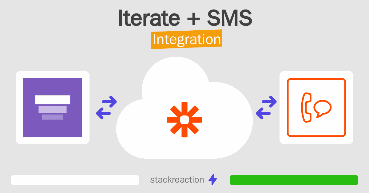 Iterate and SMS Integration