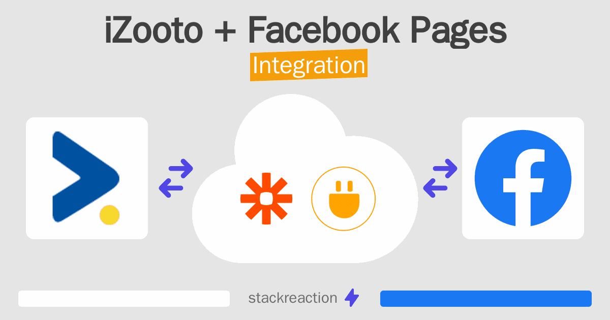 iZooto and Facebook Pages Integration