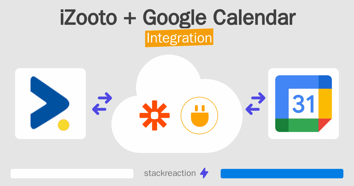 iZooto and Google Calendar Integration