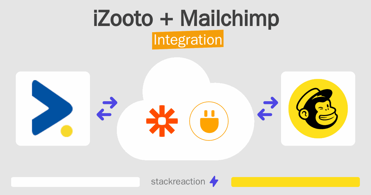 iZooto and Mailchimp Integration