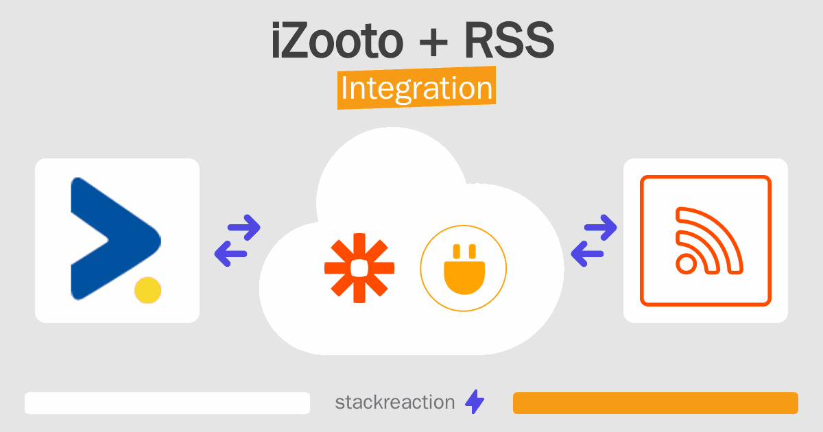 iZooto and RSS Integration