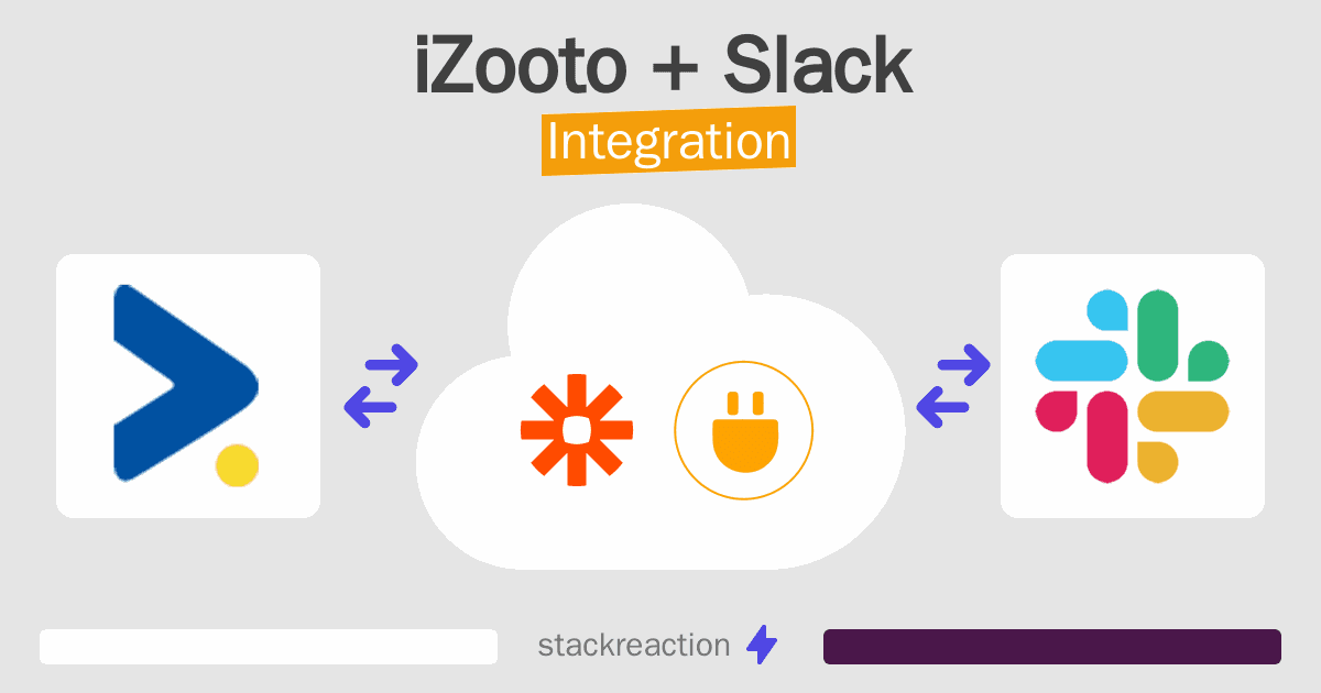 iZooto and Slack Integration