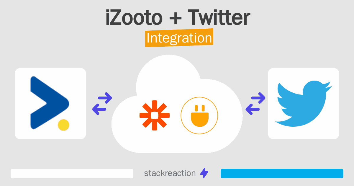 iZooto and Twitter Integration