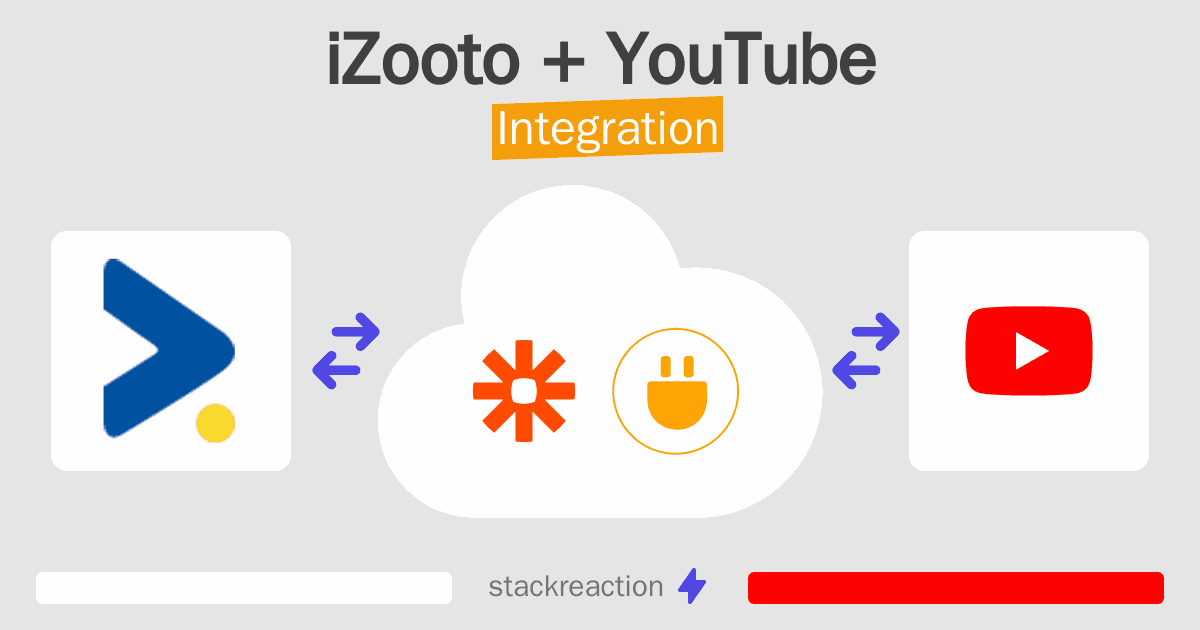 iZooto and YouTube Integration