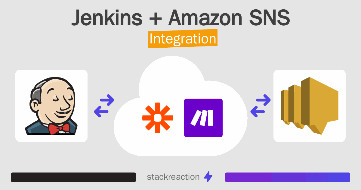 Jenkins and Amazon SNS Integration
