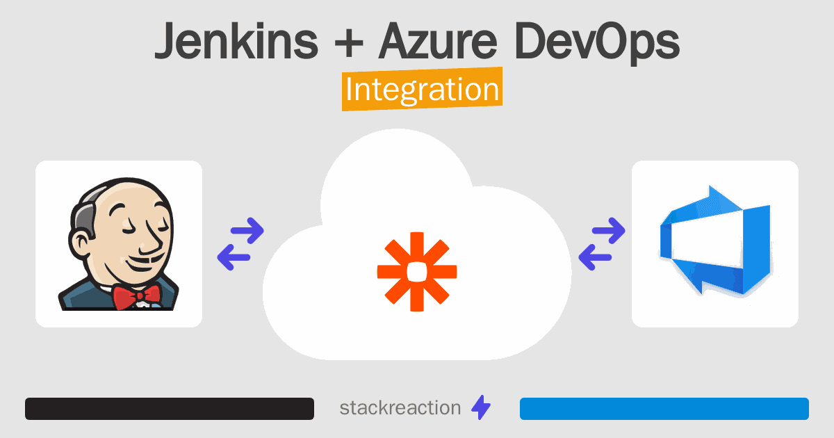 Jenkins and Azure DevOps Integration