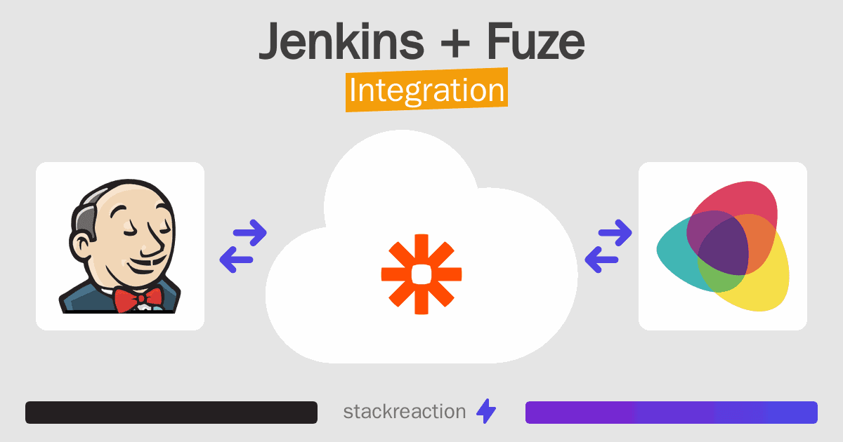 Jenkins and Fuze Integration