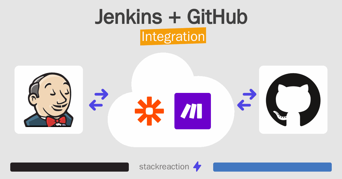 Jenkins and GitHub Integration