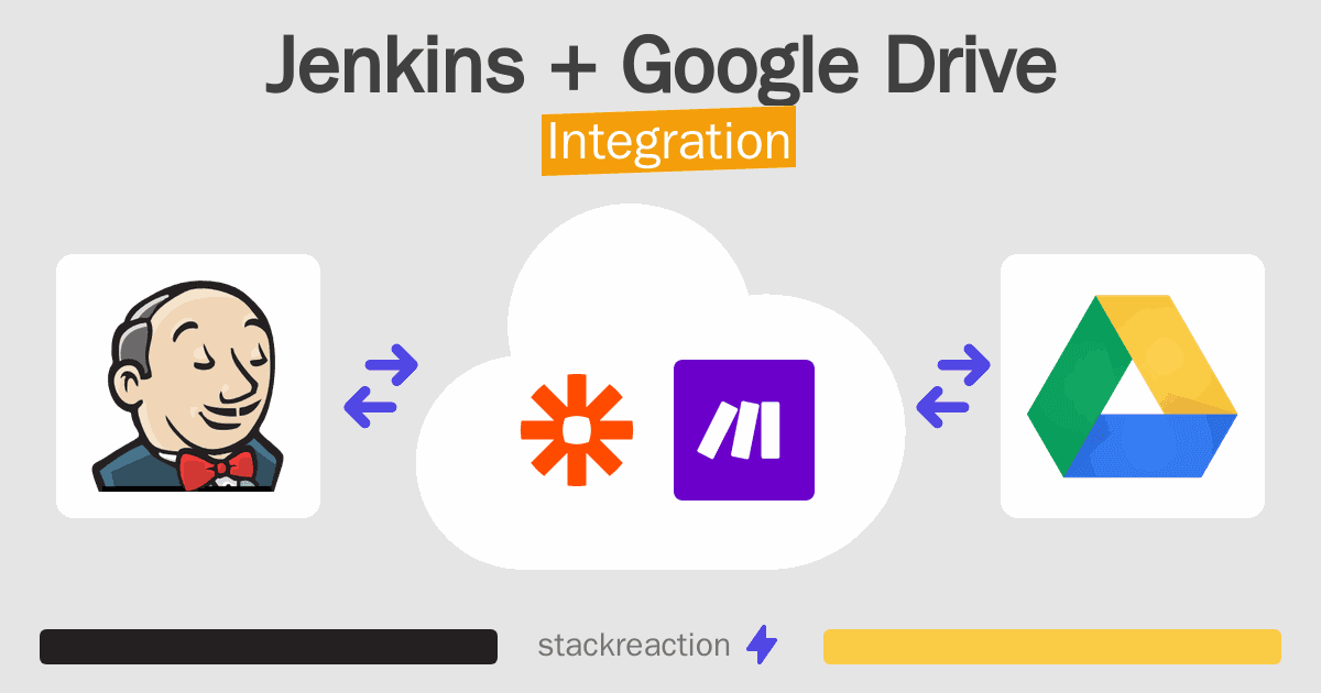 Jenkins and Google Drive Integration