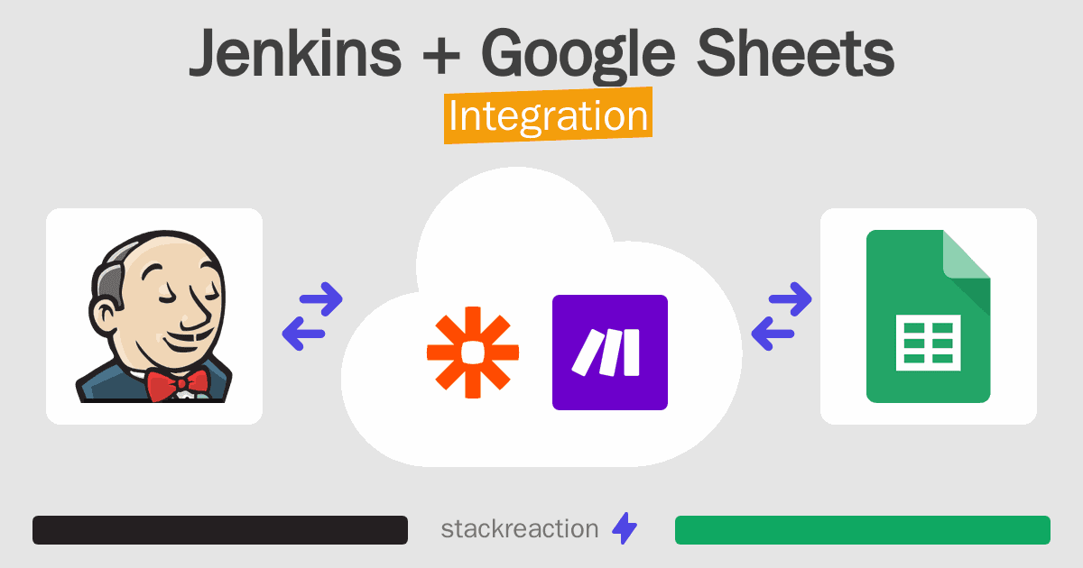 Jenkins and Google Sheets Integration