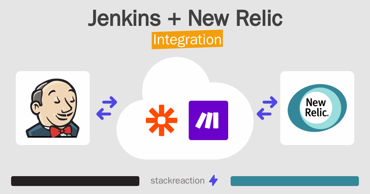 Jenkins and New Relic Integration