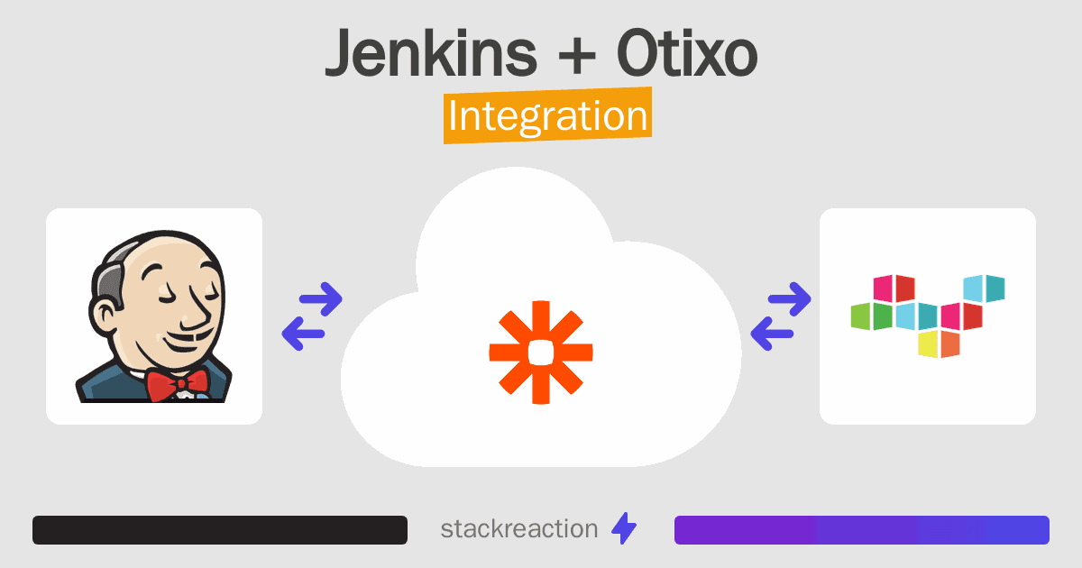 Jenkins and Otixo Integration