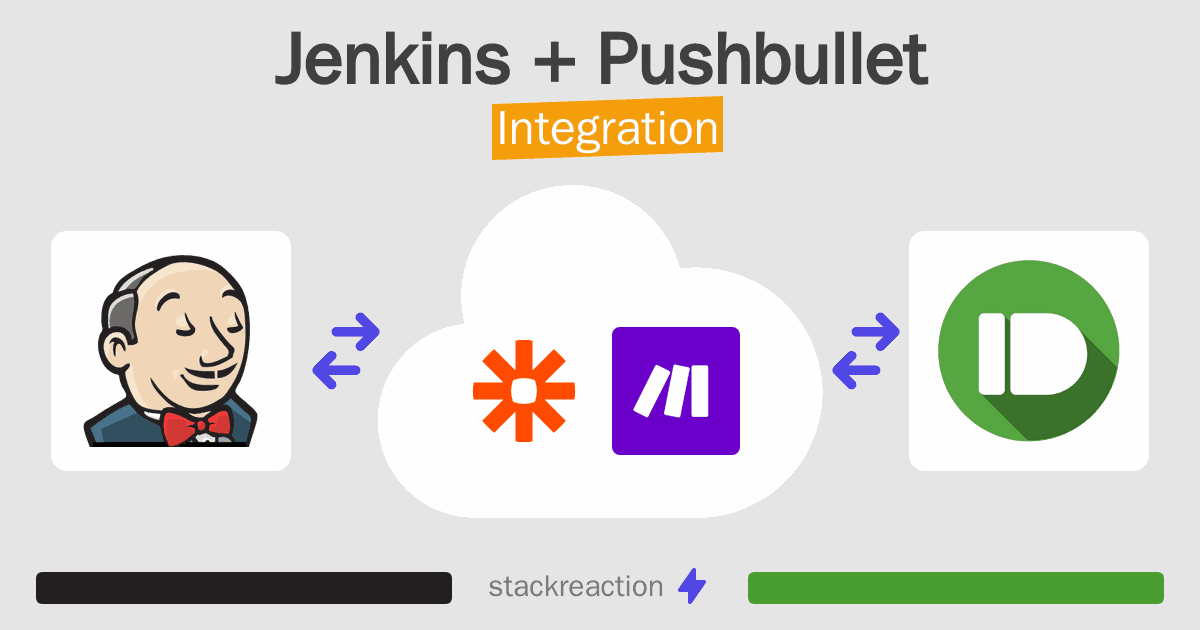 Jenkins and Pushbullet Integration