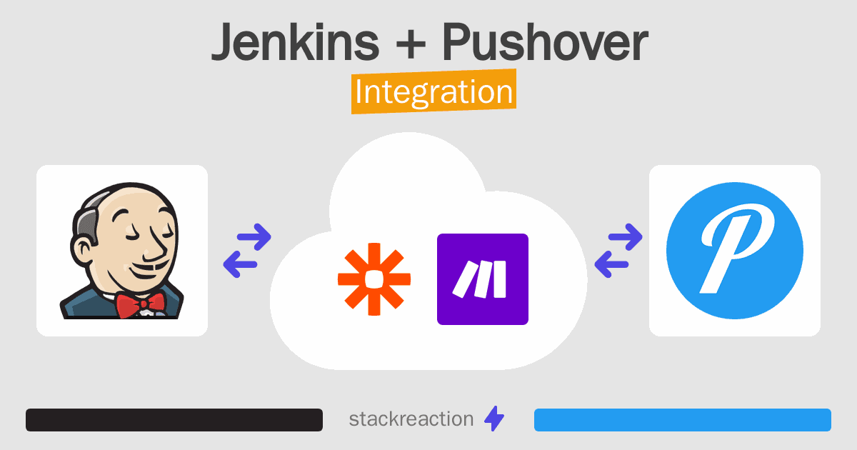 Jenkins and Pushover Integration