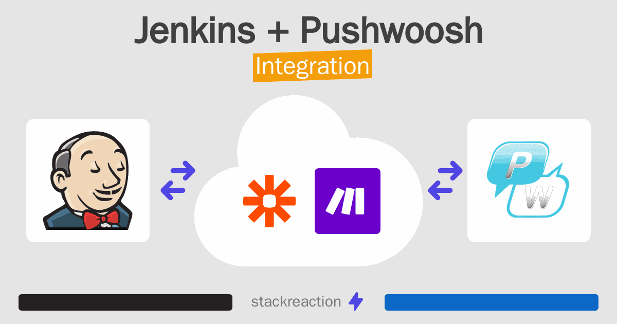 Jenkins and Pushwoosh Integration